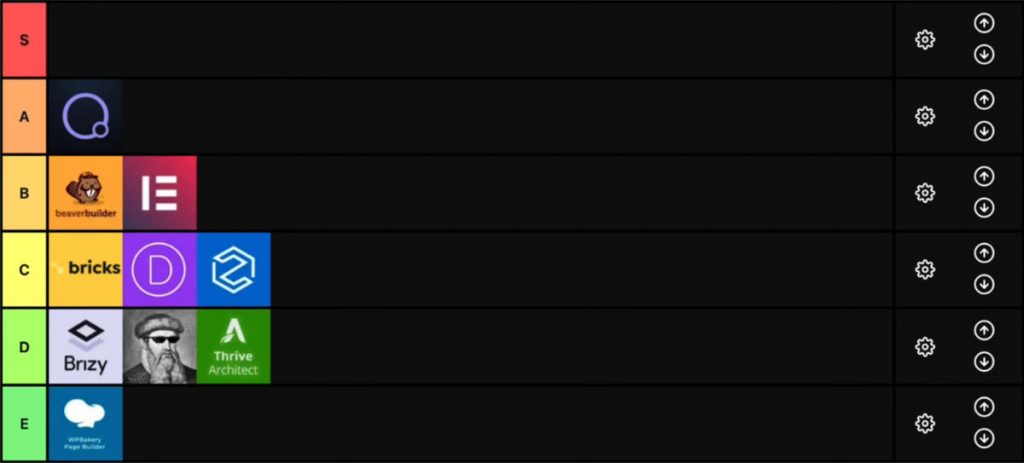 2022 WordPress Page Builder Final Ranking