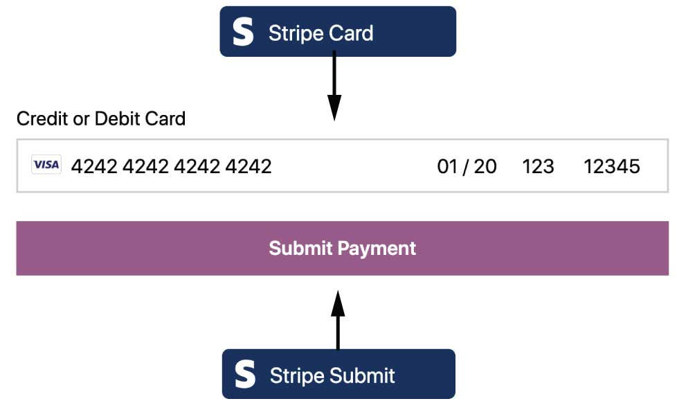 WS Form Stripe payment form in WooCommerce