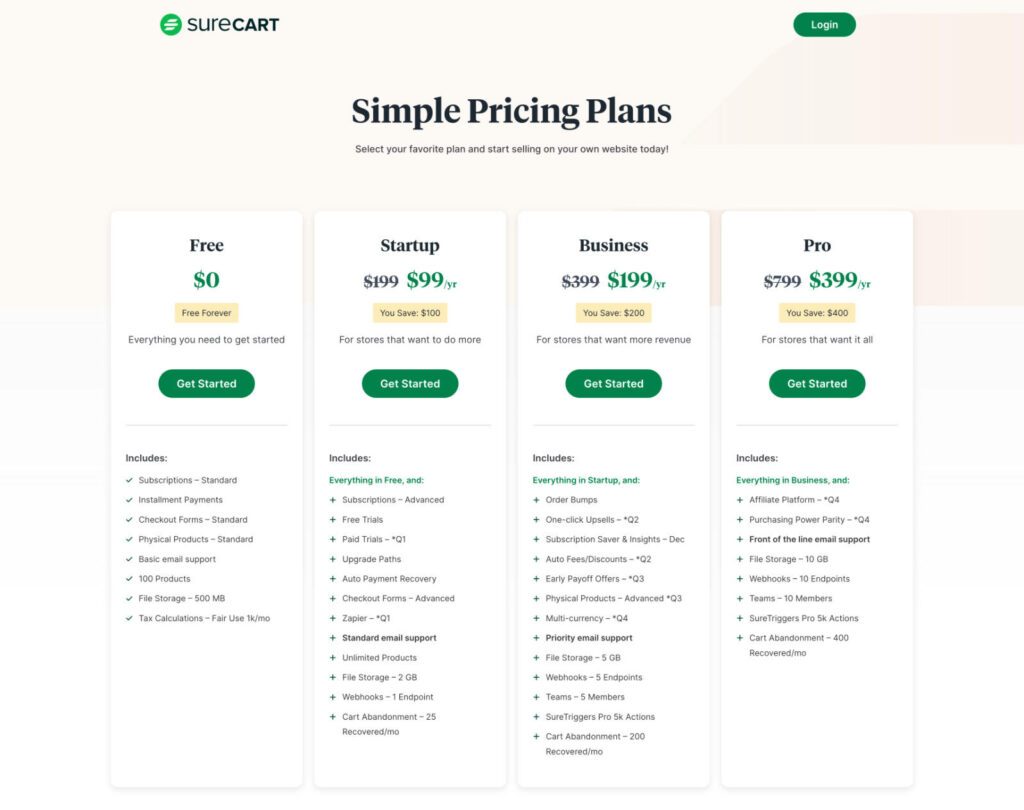 SureCart pricing