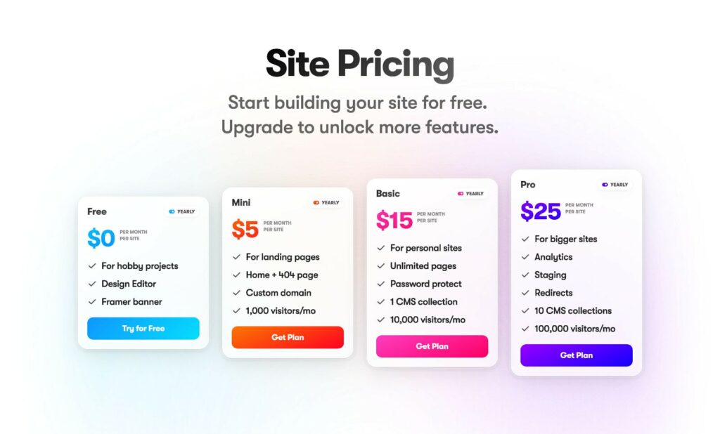 Framer pricing