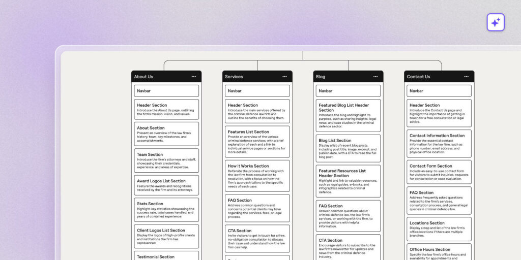 Relume AI Sitemap Builder